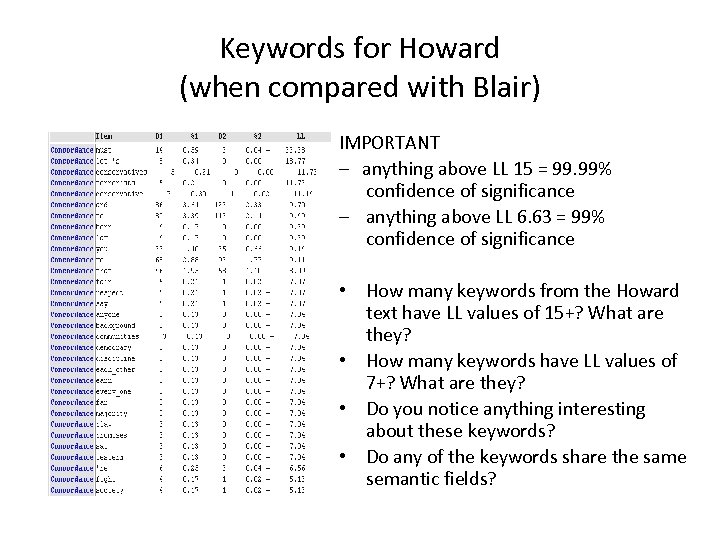 Keywords for Howard (when compared with Blair) IMPORTANT – anything above LL 15 =