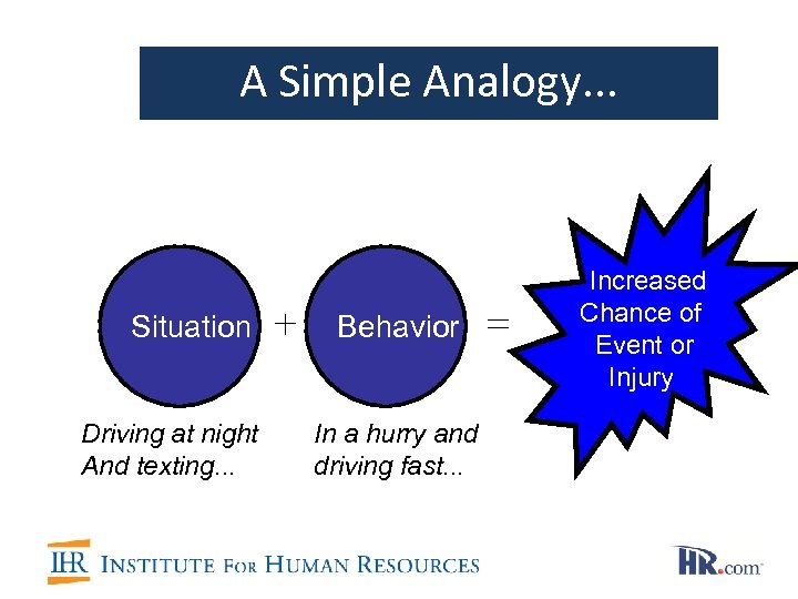A Simple Analogy. . . Situation Driving at night And texting. . . +
