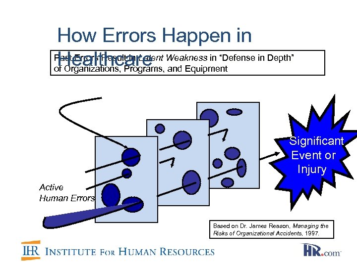 How Errors Happen in Past Errors Result in Latent Weakness in “Defense in Depth”