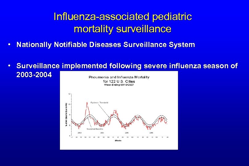 Influenza-associated pediatric mortality surveillance • Nationally Notifiable Diseases Surveillance System • Surveillance implemented following