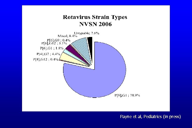Payne et al, Pediatrics (in press) 