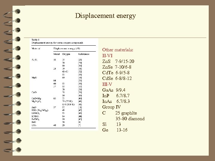 Displacement energy Other materials: II-VI Zn. S 7 -9/15 -20 Zn. Se 7 -10/6