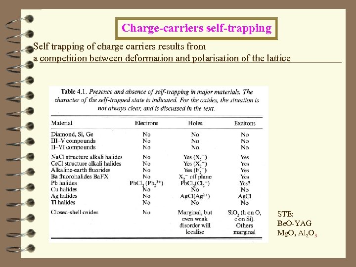 Charge-carriers self-trapping Self trapping of charge carriers results from a competition between deformation and