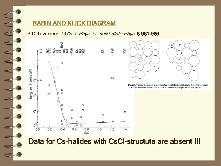 RABIN AND KLICK DIAGRAM P D Townsend 1973 J. Phys. C: Solid State Phys.