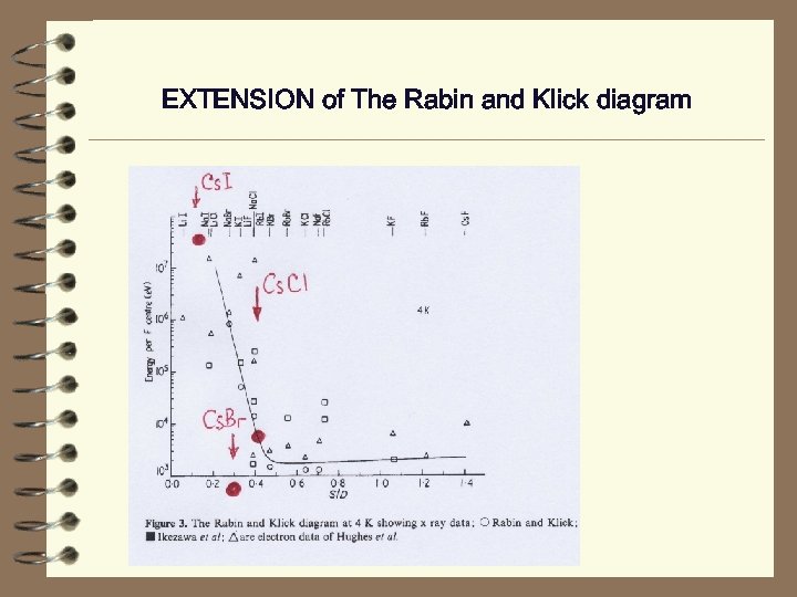 EXTENSION of The Rabin and Klick diagram 