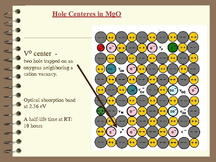 Hole Centeres in Mg. O V 0 center two hole trapped on an oxygens