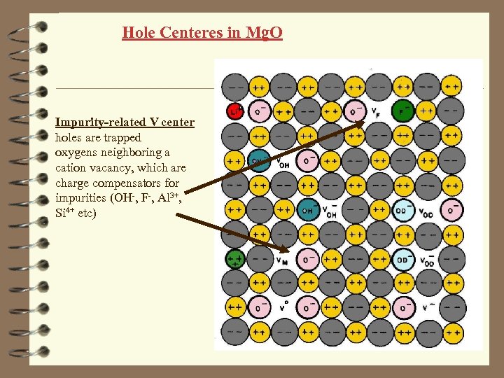 Hole Centeres in Mg. O Impurity-related V center holes are trapped oxygens neighboring a