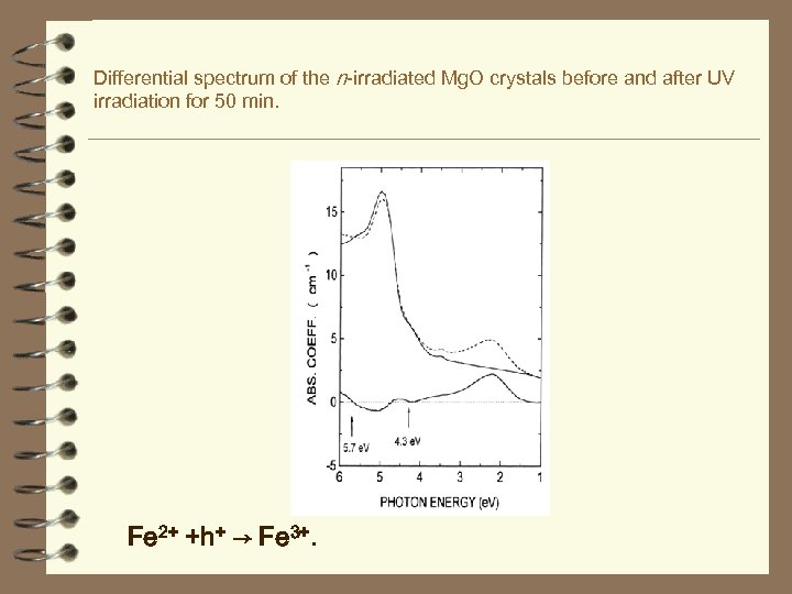 Differential spectrum of the n-irradiated Mg. O crystals before and after UV irradiation for