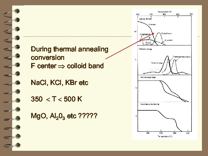 During thermal annealing conversion F center colloid band Na. Cl, KBr etc 350 T