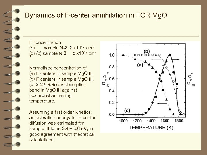 Dynamics of F-center annihilation in TCR Mg. O F concentration (a) sample N-2 2