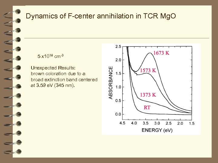 Dynamics of F-center annihilation in TCR Mg. O 5 x 1018 cm-3 Unexpected Results: