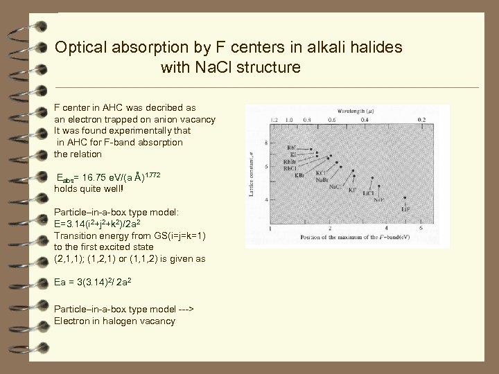 Optical absorption by F centers in alkali halides with Na. Cl structure F center