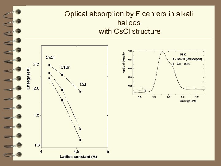 Optical absorption by F centers in alkali halides with Cs. Cl structure 