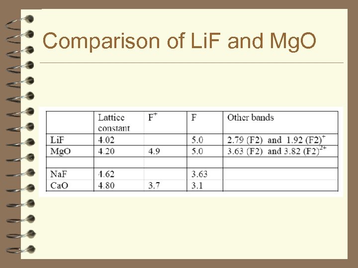 Comparison of Li. F and Mg. O 