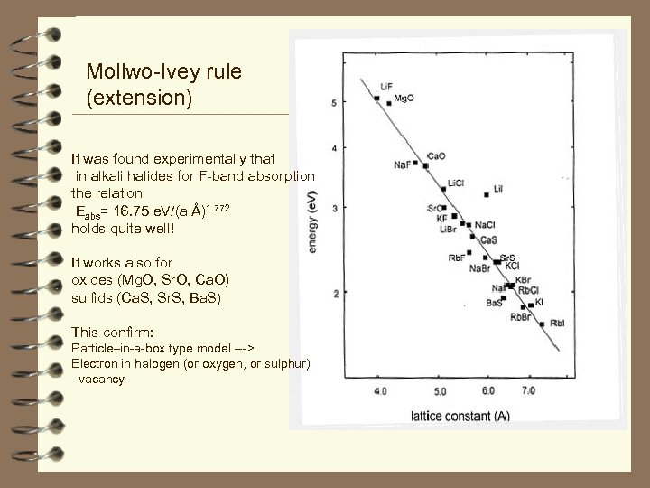 Mollwo-Ivey rule (extension) It was found experimentally that in alkali halides for F-band absorption