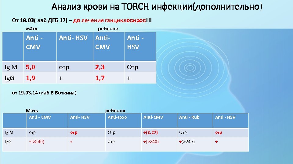 Анализ крови на TORCH инфекции(дополнительно) От 18. 03( лаб ДГБ 17) – до лечения