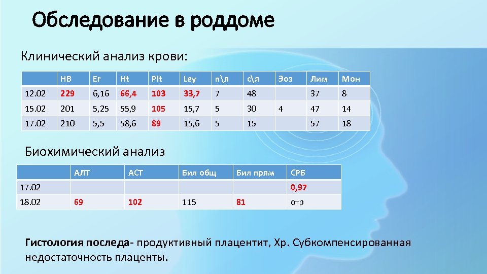 Обследование в роддоме Клинический анализ крови: HB Er Ht Plt Ley пя ся 12.