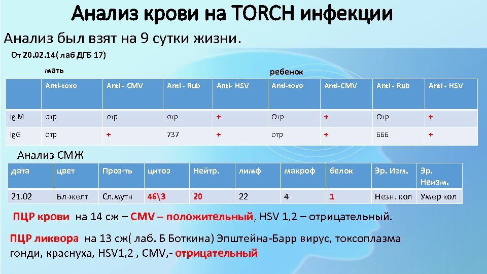 Анализ крови на TORCH инфекции Анализ был взят на 9 сутки жизни. От 20.