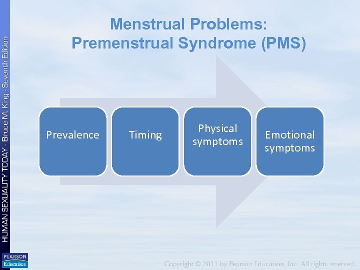 Menstrual Problems: Premenstrual Syndrome (PMS) Prevalence Timing Physical symptoms Emotional symptoms 