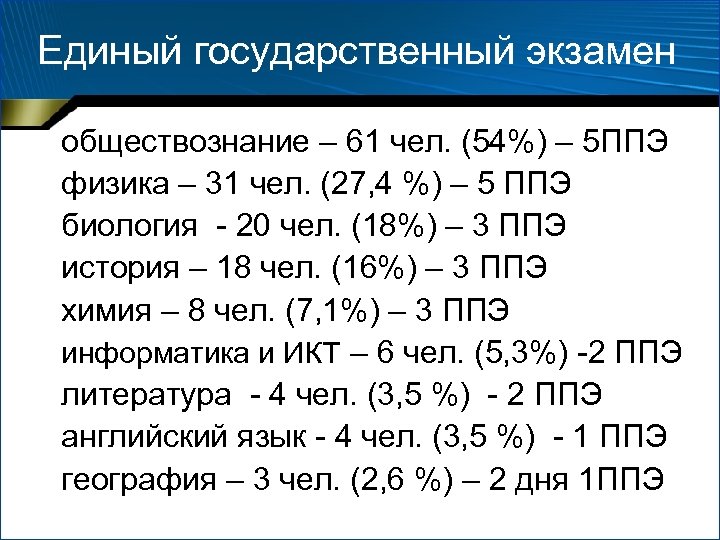 Единый государственный экзамен обществознание – 61 чел. (54%) – 5 ППЭ физика – 31