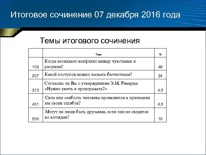 Поступок можно назвать бесчестным