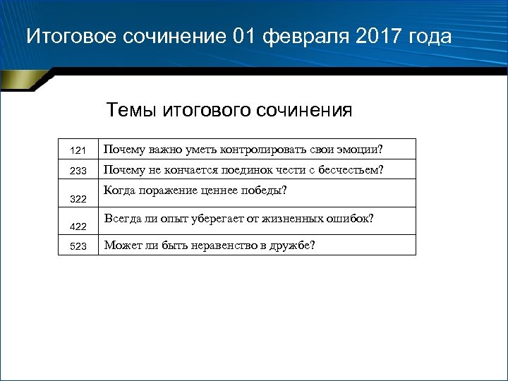 Итоговое сочинение 01 февраля 2017 года Темы итогового сочинения 121 Почему важно уметь контролировать