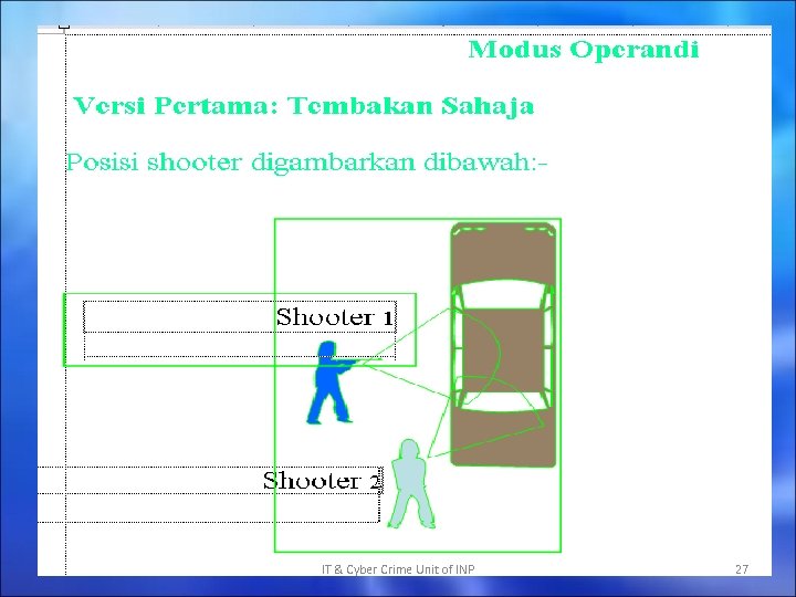 IT & Cyber Crime Unit of INP 27 