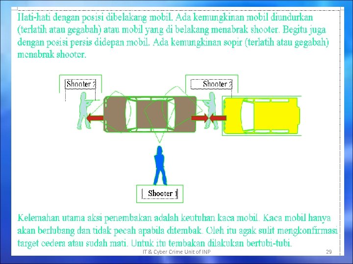 IT & Cyber Crime Unit of INP 29 