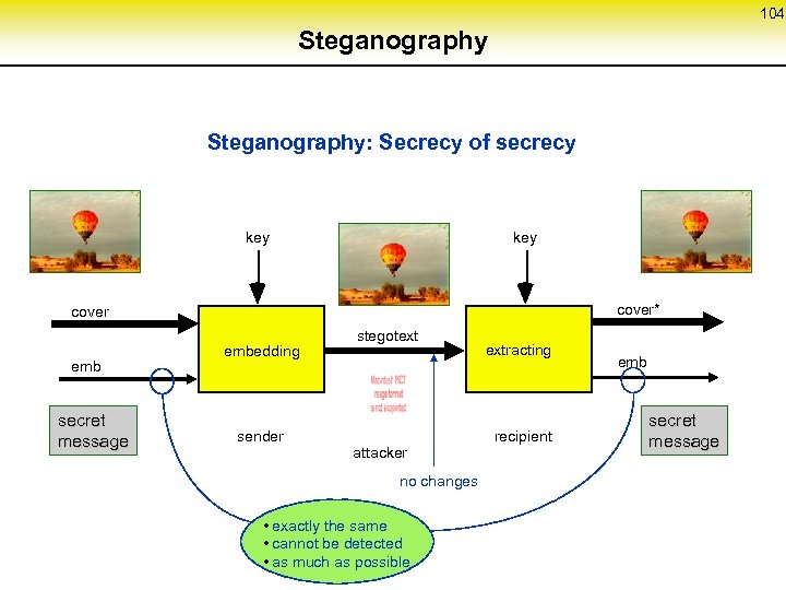 104 Steganography: Secrecy of secrecy key cover* cover emb secret message embedding stegotext sender