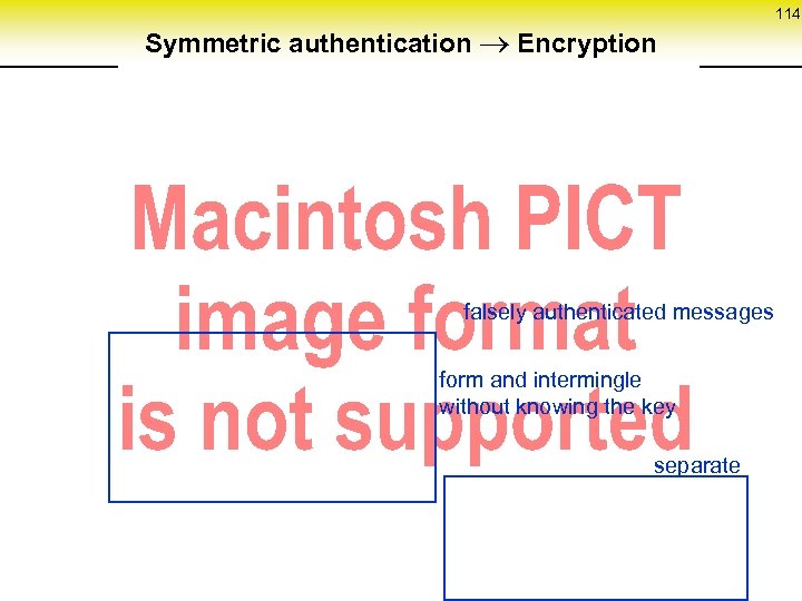Symmetric authentication Encryption falsely authenticated messages form and intermingle without knowing the key separate