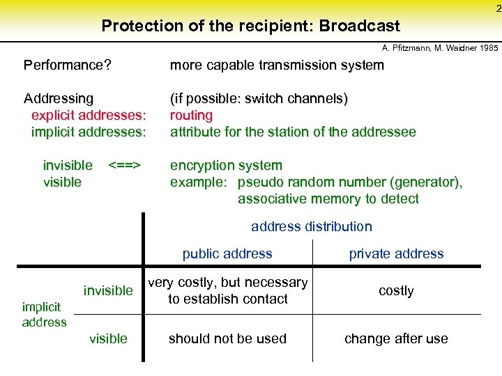 2 Protection of the recipient: Broadcast A. Pfitzmann, M. Waidner 1985 Performance? more capable