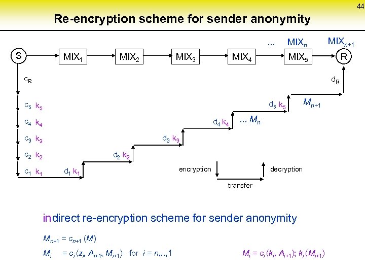 44 Re-encryption scheme for sender anonymity. . . MIXn S MIX 1 MIX 2