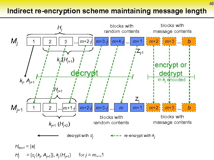 48 Indirect re-encryption scheme maintaining message length blocks with random contents Hj Mj 1