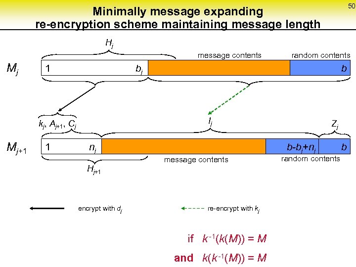 50 Minimally message expanding re-encryption scheme maintaining message length Hj message contents Mj 1