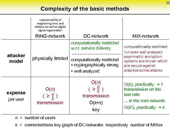 55 Complexity of the basic methods unobservability of neighboring lines and stations as well