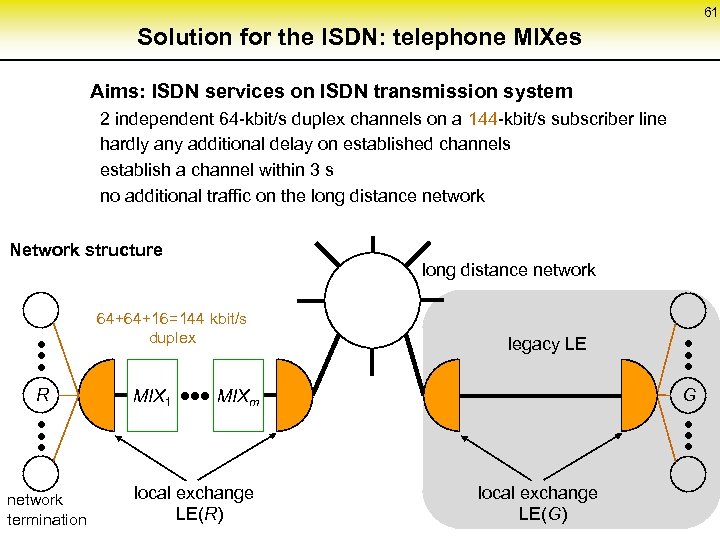 61 Solution for the ISDN: telephone MIXes Aims: ISDN services on ISDN transmission system