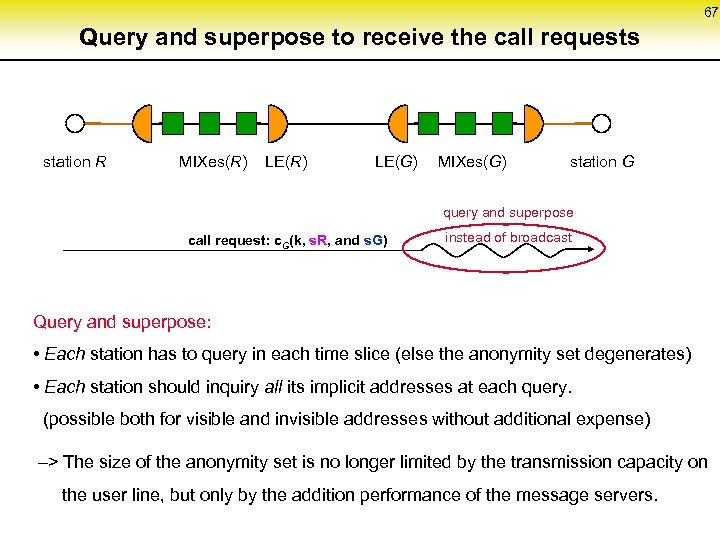 67 Query and superpose to receive the call requests station R MIXes(R) LE(G) MIXes(G)
