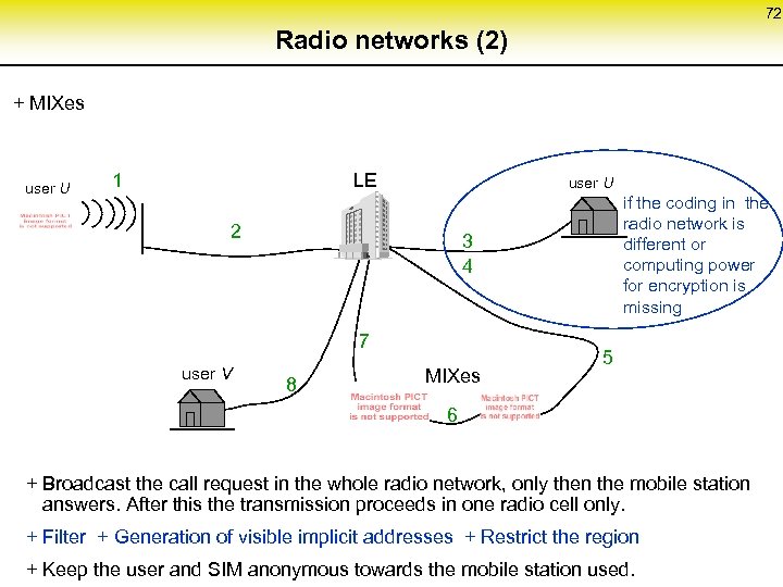 72 Radio networks (2) + MIXes user U 1 LE user U 2 3