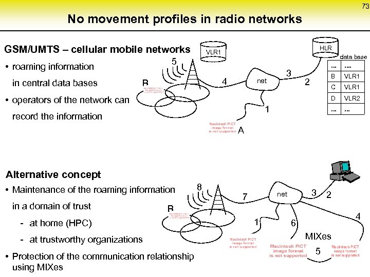 73 No movement profiles in radio networks GSM/UMTS – cellular mobile networks data base.