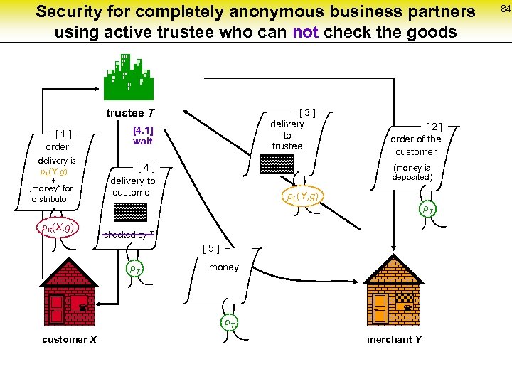Security for completely anonymous business partners using active trustee who can not check the