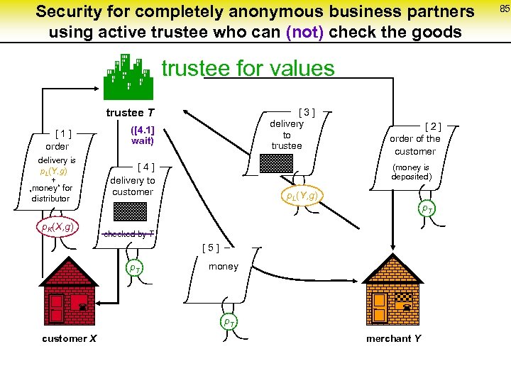 Security for completely anonymous business partners using active trustee who can (not) check the