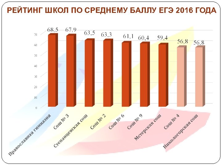 Рейтинг владимира. Рейтинг школ картинки. Рейтинг школ города Владимира. Рейтинг школ города Владимира 2020. Рейтинг школ г.Владимира 2020.