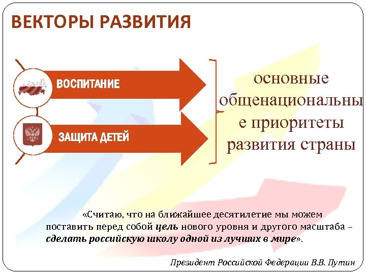 ВЕКТОРЫ РАЗВИТИЯ ВОСПИТАНИЕ ЗАЩИТА ДЕТЕЙ основные общенациональны е приоритеты развития страны «Считаю, что на