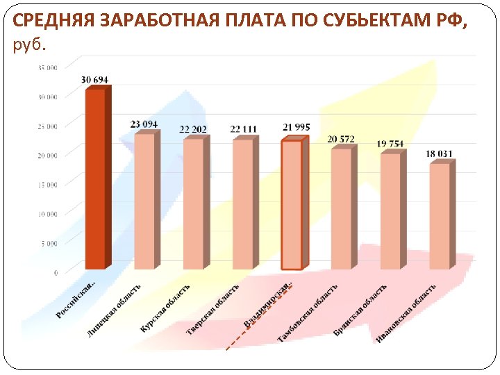 СРЕДНЯЯ ЗАРАБОТНАЯ ПЛАТА ПО СУБЬЕКТАМ РФ, руб. 