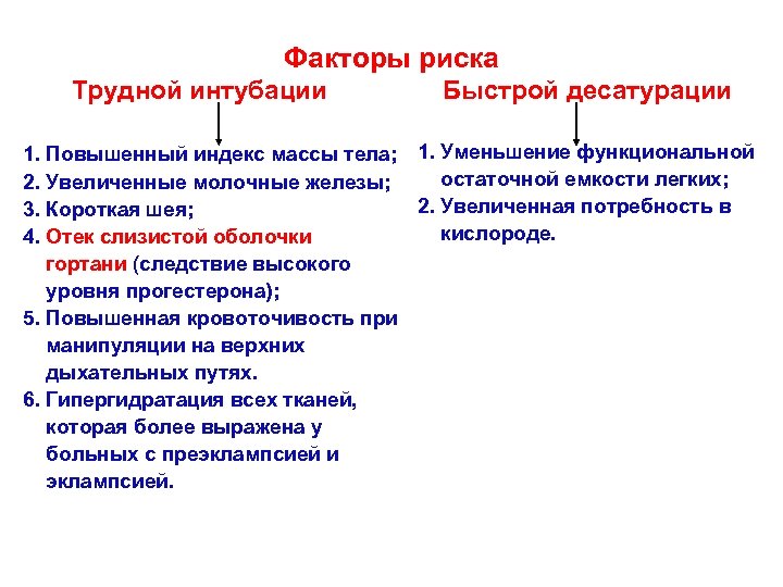 Факторы риска Трудной интубации Быстрой десатурации 1. Повышенный индекс массы тела; 1. Уменьшение функциональной