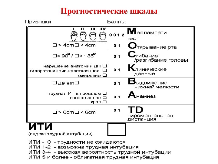 Прогностические шкалы 