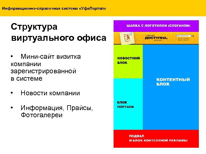 Информационно-справочная система «Уфа. Портал» Структура виртуального офиса • Мини-сайт визитка компании зарегистрированной в системе