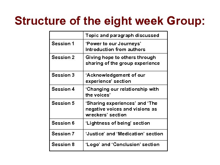 Structure of the eight week Group: Topic and paragraph discussed Session 1 ‘Power to
