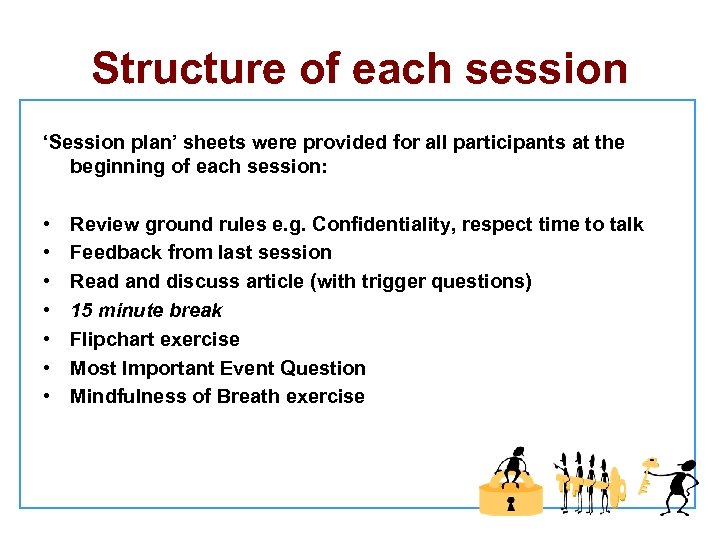 Structure of each session ‘Session plan’ sheets were provided for all participants at the