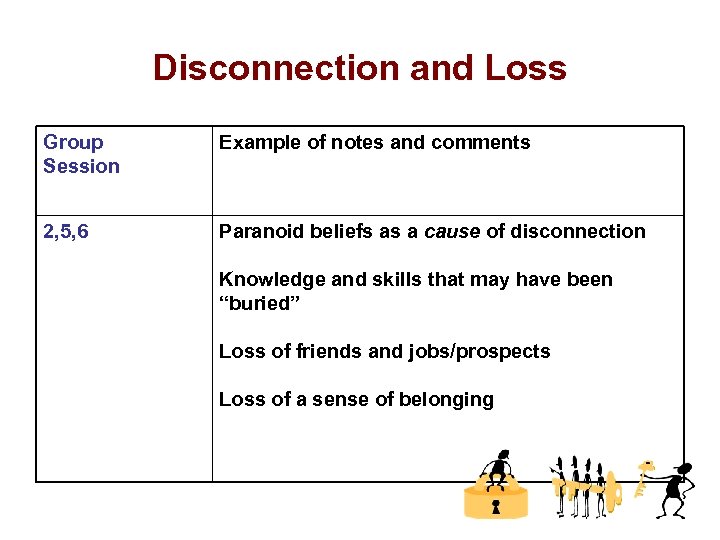 Disconnection and Loss Group Session Example of notes and comments 2, 5, 6 Paranoid